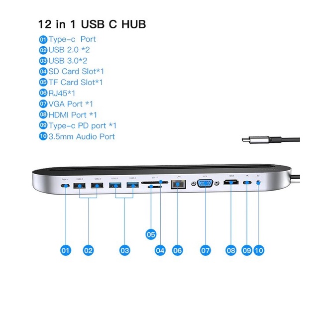 Vention Multiport Horizontal Docking Usb Type C 3.1 HDMI VGA PD RJ45 T