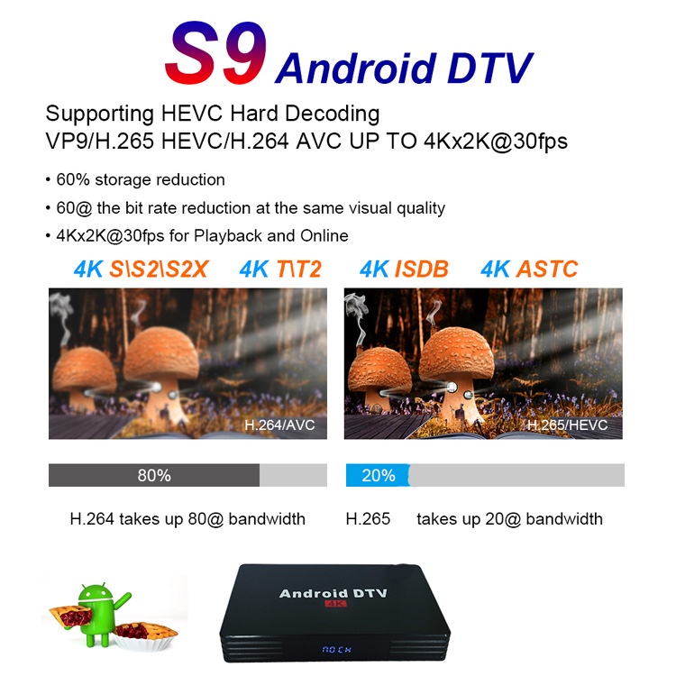 Hot Sale Jaringan Set-Top Box Ott DVB T2  DVB S2  C  ISDB  ATSC Series TV Box9.0