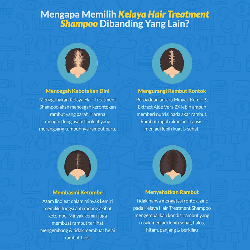 Kelaya Hair Treatment Shampoo Rambut Anti Rontok Sampo ORIGINAL BPOM