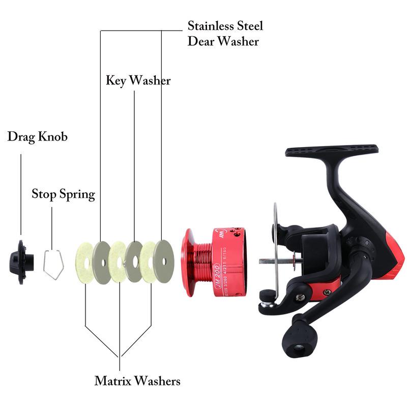 Spinning Fishing Reel Joran Pancing With Senar Pancing Rell Max Drag 3kg Spinning Reel Fishing Reel Murah Bisa Grosir Fishing Wheel Fishing Gear Fishing Tool Fishing line Peralatan Memancing Anak-anak Mainan Anak-anak