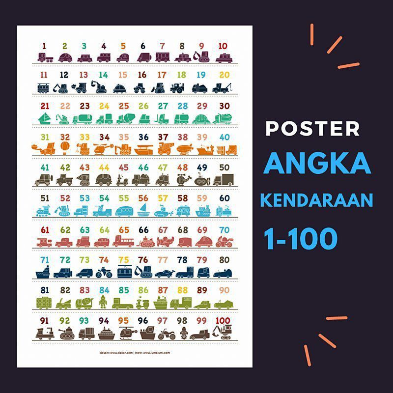 Poster Angka Kendaraan 1-100