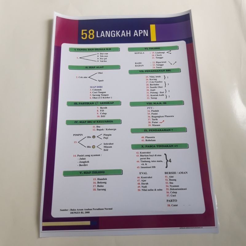 Poster Ke-26, 58 Langkah APN