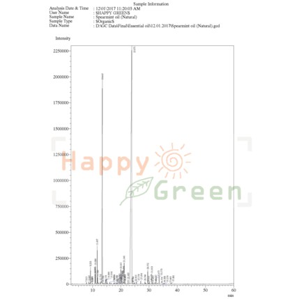 BPOM Happy Green Spearmint Essential Oil - Minyak Essensial Spermint Murni Garansi Uang Kembali