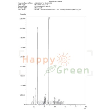 BPOM Happy Green Spearmint Essential Oil - Minyak Essensial Spermint Murni Garansi Uang Kembali