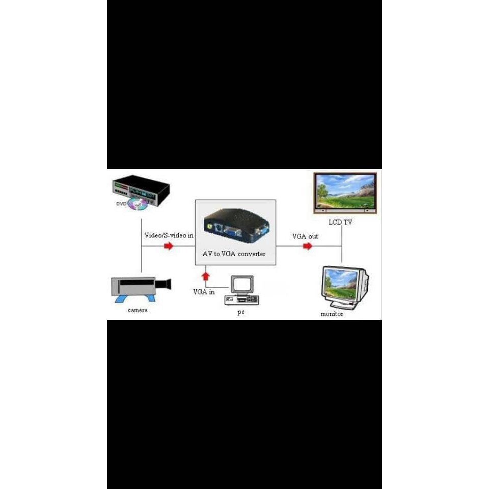 Converter RCA To VGA   Converter AV To VGA