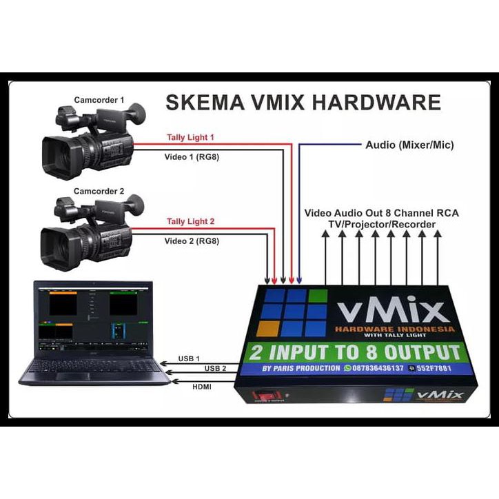 TERMURAH Hardware 2 Input Video 8 Output Video Support VMix With Tally Light KOMPLIT