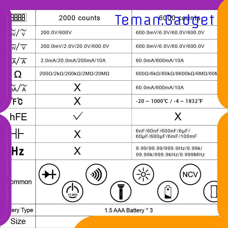 TG-DE307 RICHMETERS Pocket Size Digital Multimeter AC/DC Voltage Tester -RM113A