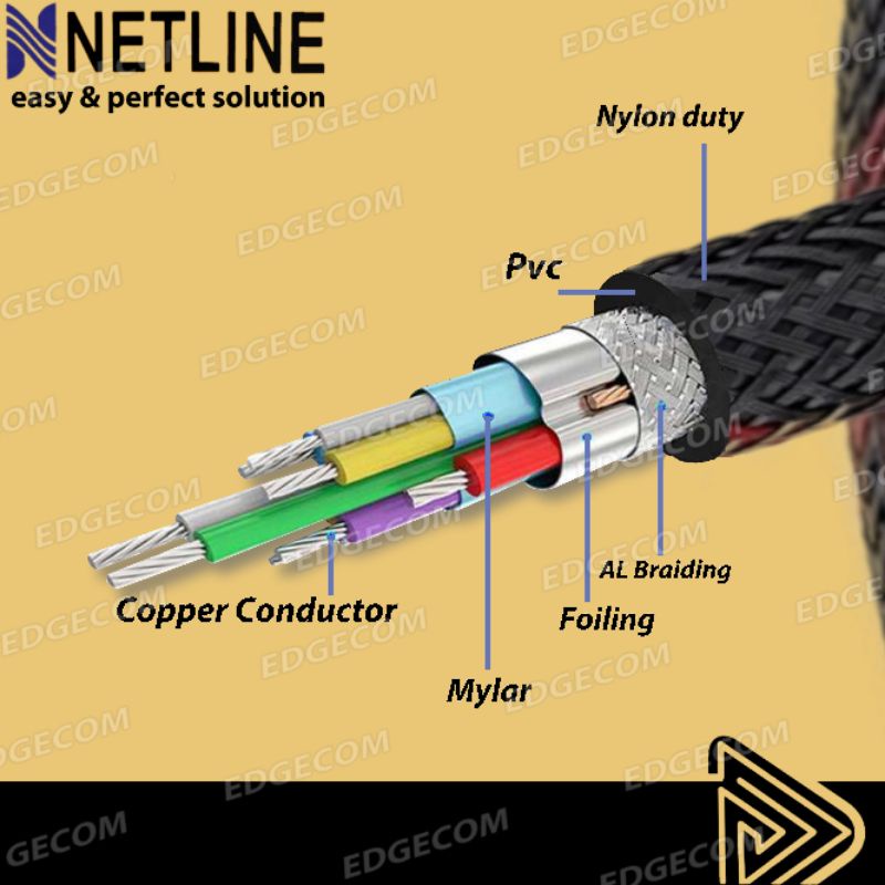 Kabel HDMI Male to Male V2.0 1,5 Meter Gold Plated NETLINE