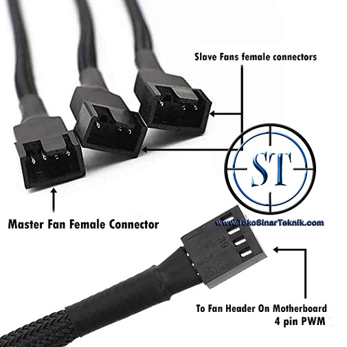 Kabel Splitter 4 Pin PWM Kipas Sleeved Fan Hub 1 To 3 Ways Extension Cable Connector Komputer PC Power Adapter 1-3