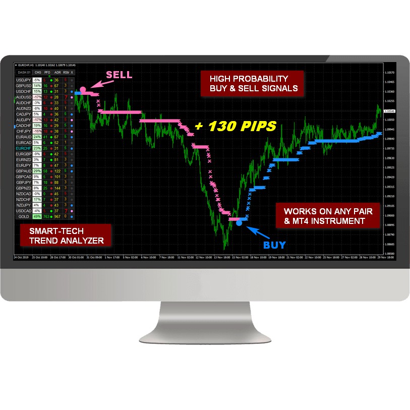 Termurah Indicator Premium Nano Trader Fx Indicator Forex