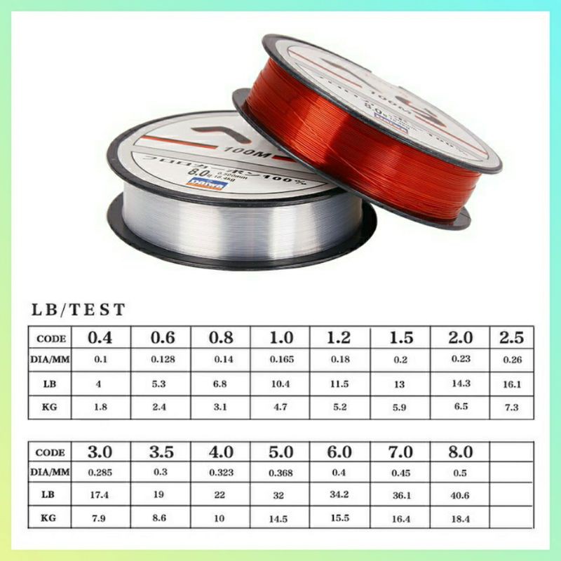 Senar Pancing Nilon DAIWA 100 Meter DPLS