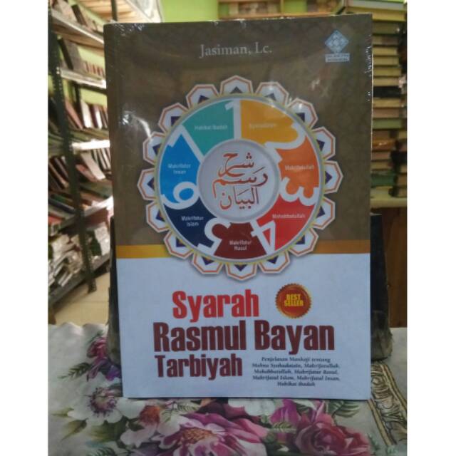 SYARAH RASMUL BAYAN