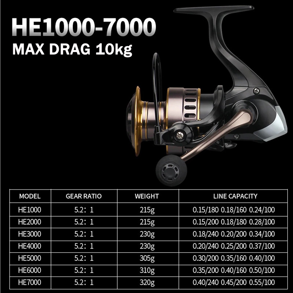 Reel Pancing 10kg HE500 - 7000/ Reel Pancing Murah Kuat Power Handle/ Reel Pancing Laut Tarikan Pancing Metal/ Gulungan Pancing Ikan Logam Metal CNC/ Gulungan Senar Pancing/ Reel Pancing Shimano