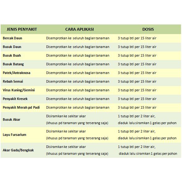 NOPATEK Fungisida Obat Penyakit Tanaman Sayuran Cabe Tomat Sawi Kentang Mentimun Kedelai Kacang dll