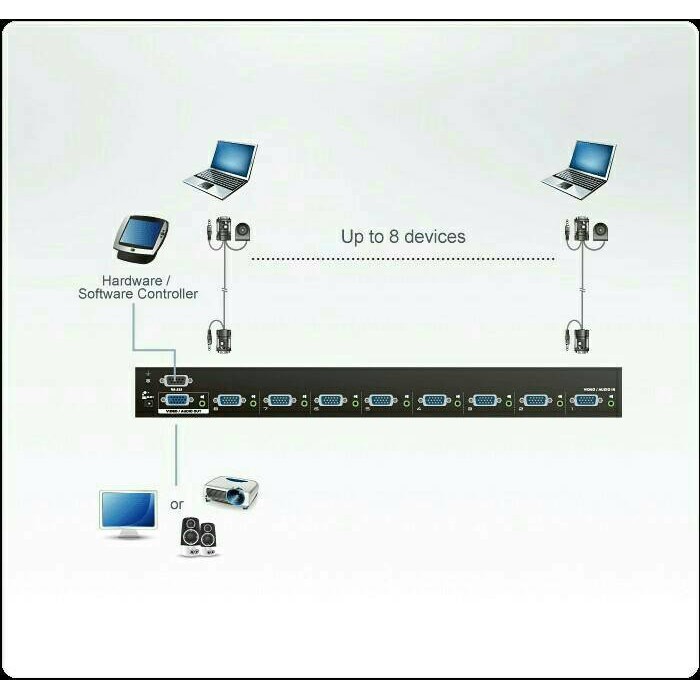 ATEN  VS0801A - 8 Port VGA Switch with Remote Control