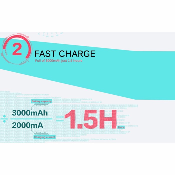 Charger Baterai AAA/AA LCD Display Fast Charger/ Charger Baterai Murah