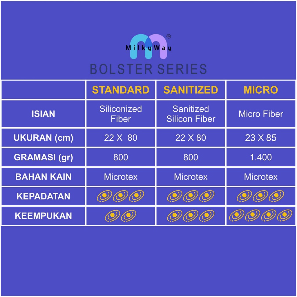 [MilkyWay] Set Bantal &amp; Guling Sanitized / Sanitized Pillow &amp; Bolster Bundling