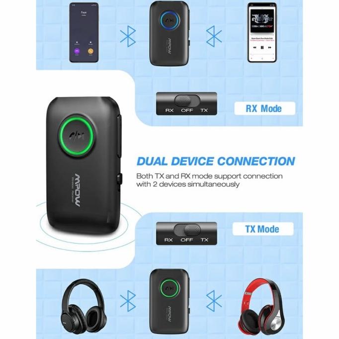 Mpow Bluetooth Receiver Transmitter 2 In 1 Aptx Hd Bluetooth 5.0 Cempkastri