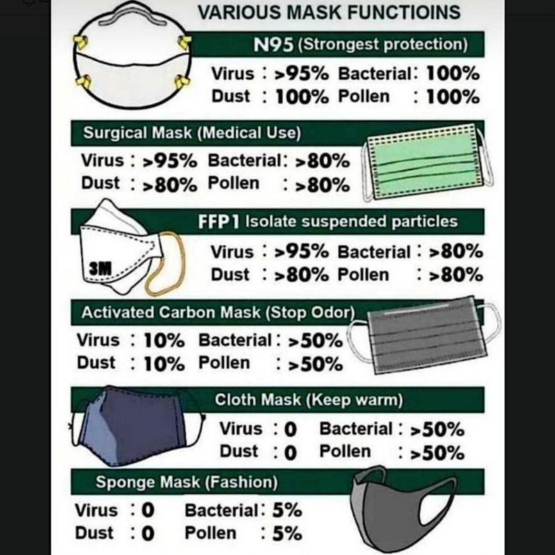 FUTAKO 10 PCS MASKER KN 95 BOX BIRU