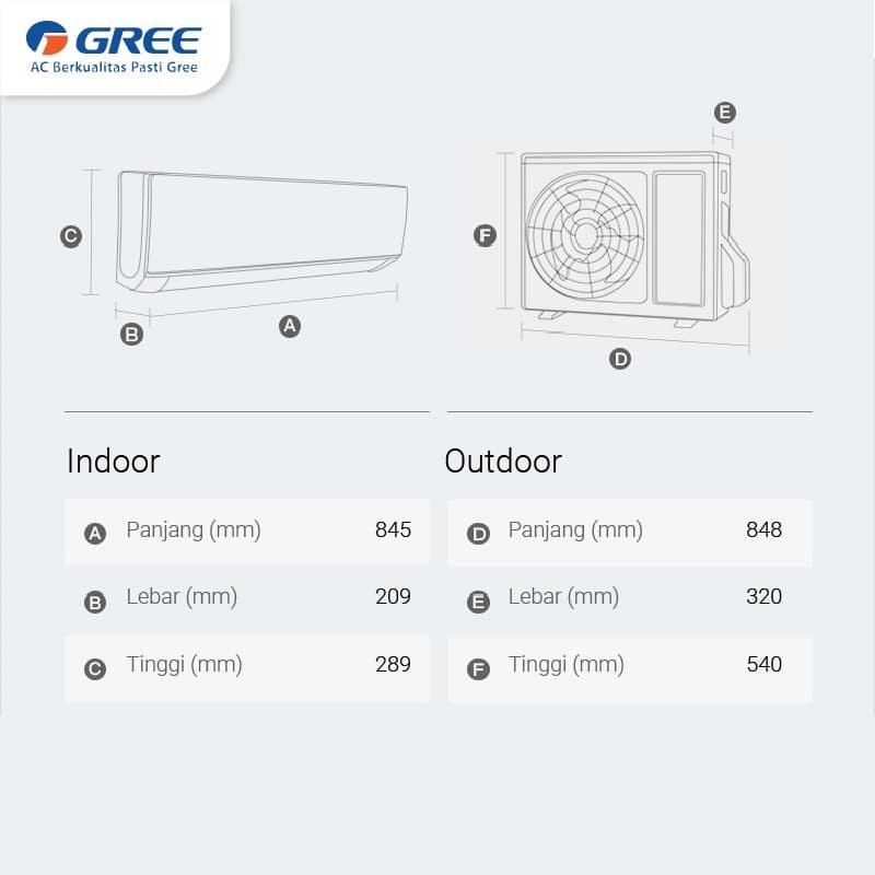 AC GREE GWC12C3E GWC-12C3E 1.5pk Low Watt Garansi Resmi