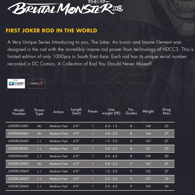 Rod BM The Joker HDCC3 BULLZEN Fishing Joran Pancing SP dan OH