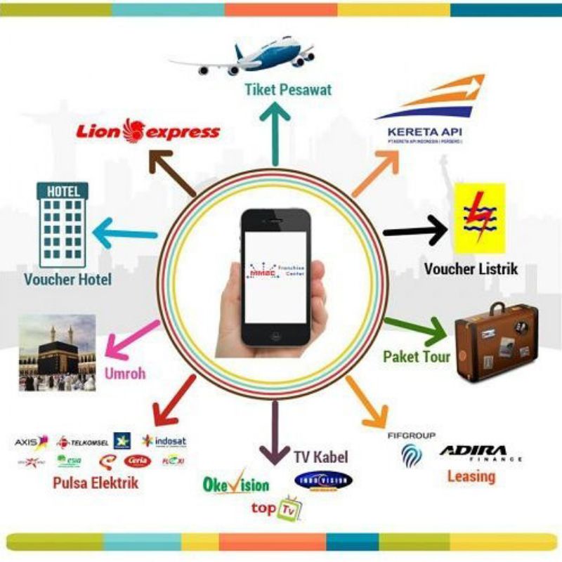 Software Reservasi Tiket Pesawat,KAI, dan PPOB