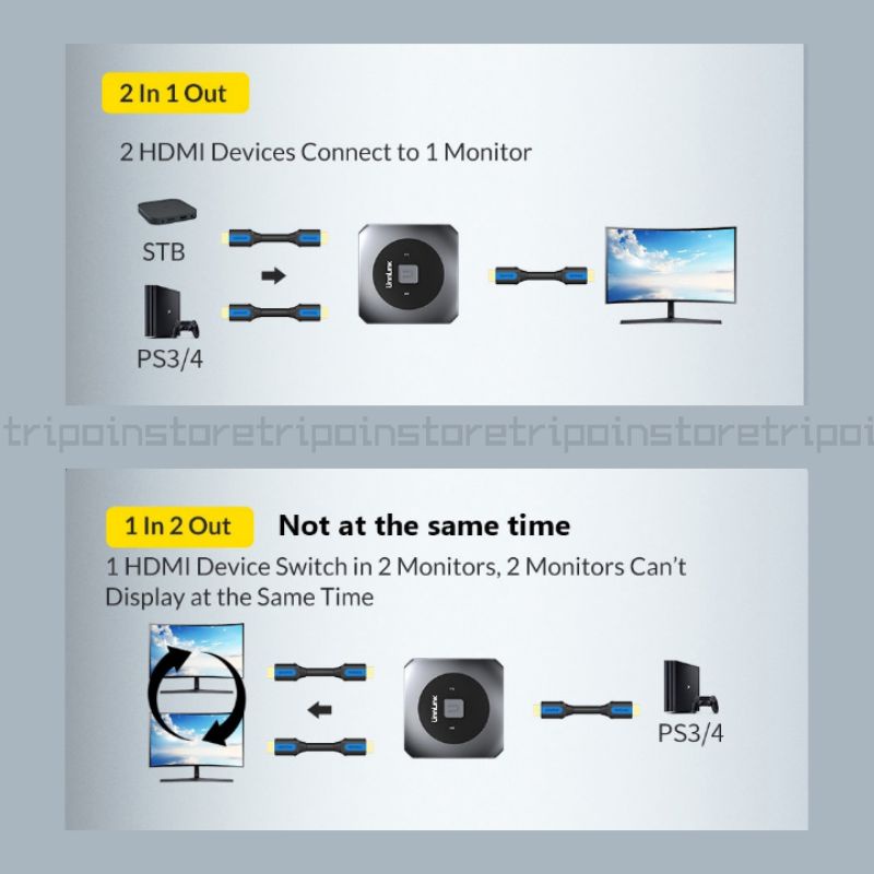 Unnlink HDMI Switch 4K 60Hz / 30 Hz - HDMI Switcher with Power Supply