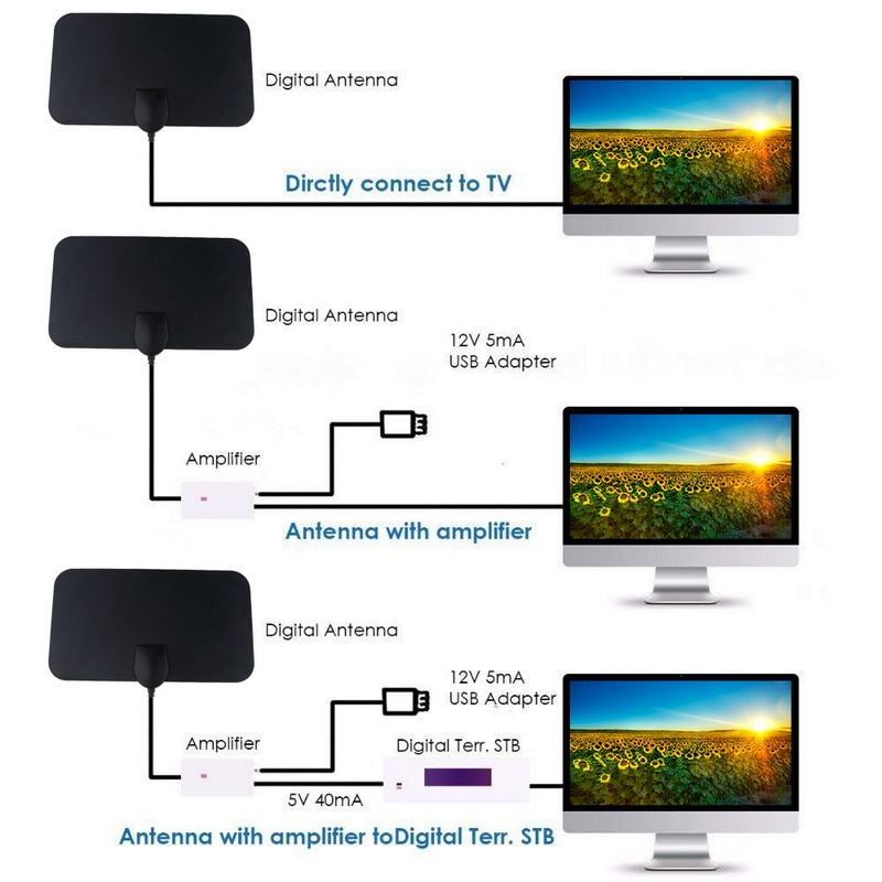 Taffware TFL-D139 Antena TV Digital DVB-T2 4K High Gain 25 dB Type USB with Signal Booster Amplifier