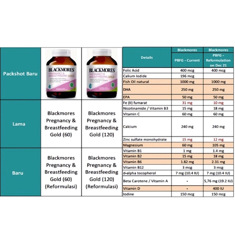 BLackmores Pregnancy Breasfeeding 60 Kapsul