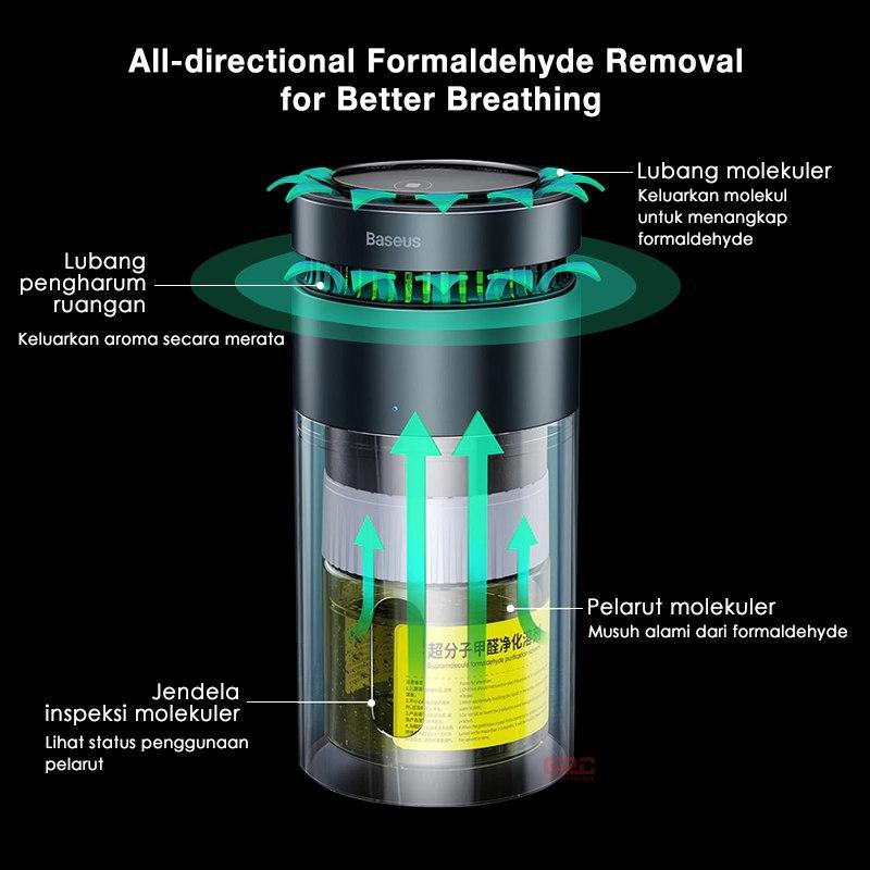 Car Formaldehyde Purifier Baseus Supramolecule Pembersih Udara Mobil