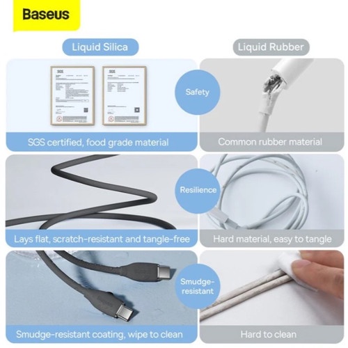 BASEUS kabel data 100 Watt Silica Gel Fast Charging Data Cable C to C 1,2m CAGD03