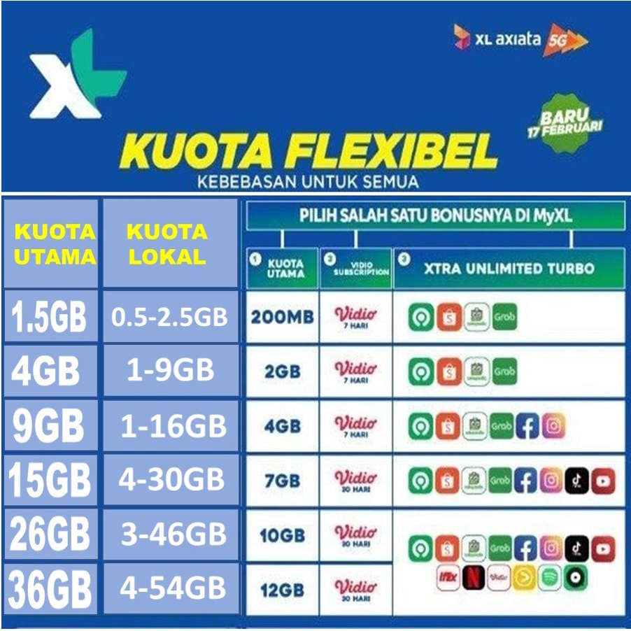 KUOTA XL XTRA COMBO FLEX S M L XL XXL XXXL DAN XTRA UNLIMITED TURBO 30hr