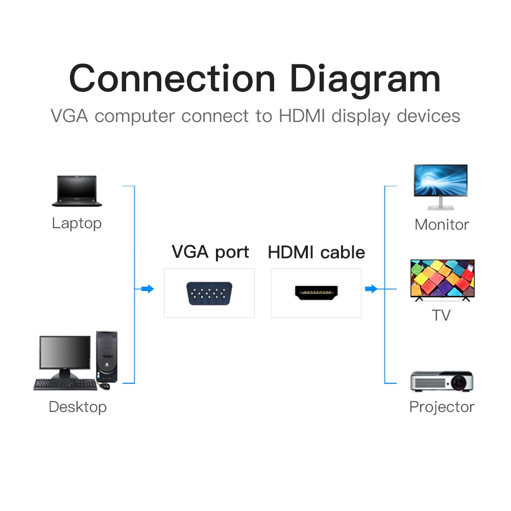 Vention Adapter Konverter Vga Ke Hdmi 1080p Hd Dengan with Audio Support Power cable