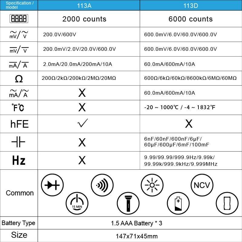 Multimeter Multitester Digital AC DC Voltage Tester Mini Pocket Size