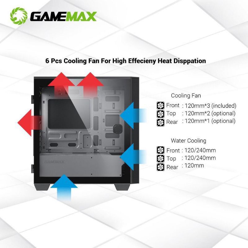 Gamemax Aero Mini Casing Komputer Gaming inclue 3Fan RGB Tempered Glass