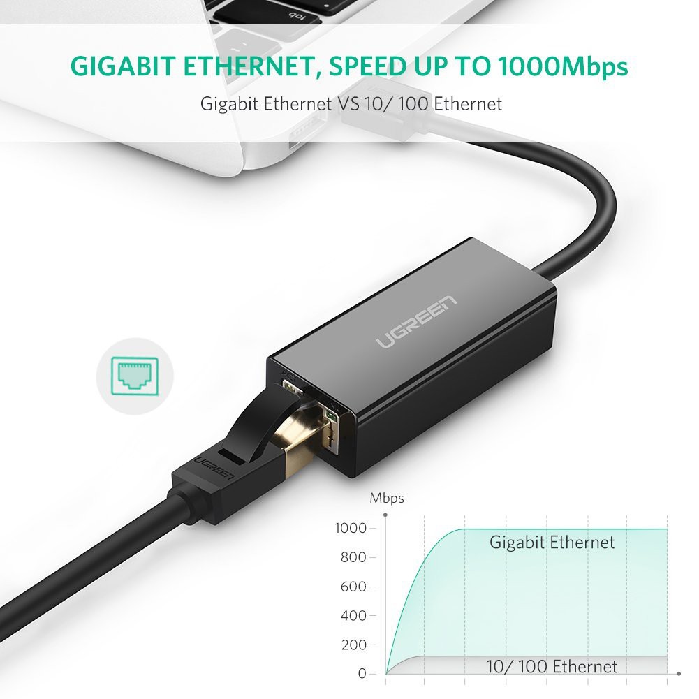1000Mbps Type-c USB-C to RJ45 Gigabit Ethernet LAN Network Adapter Cable VV