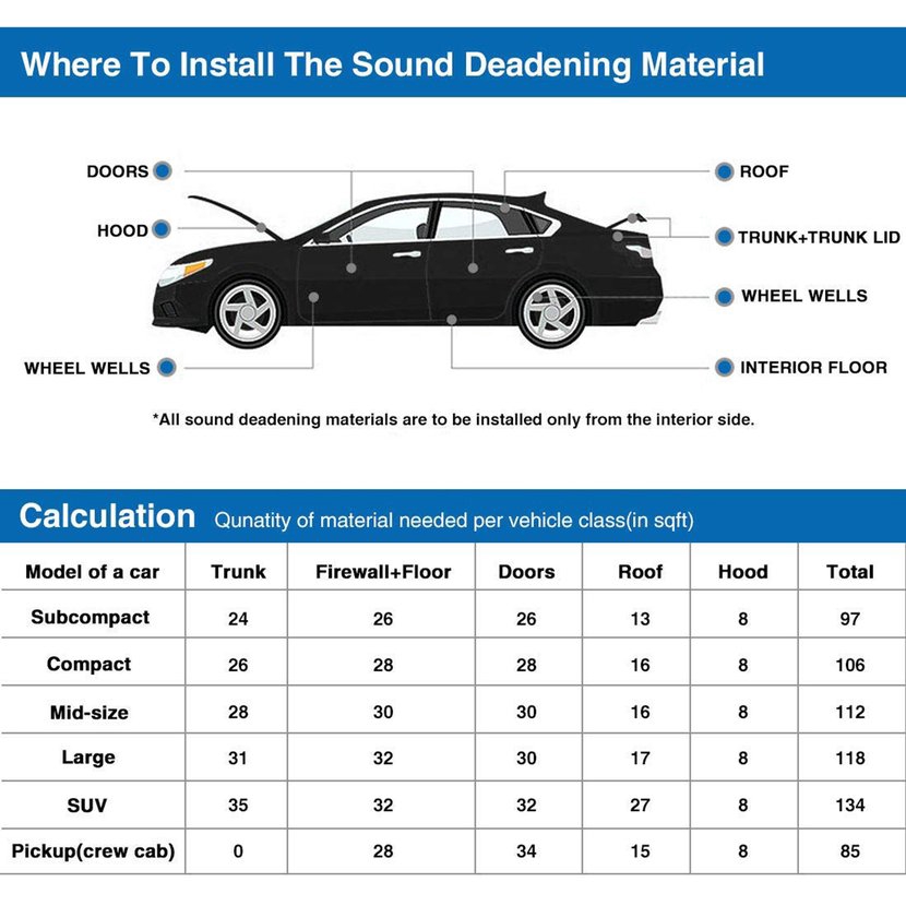 car heat insulation mat