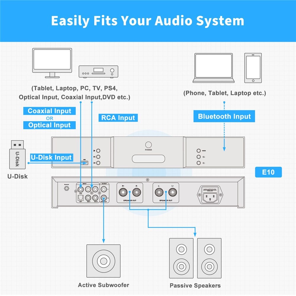 Fosi Audio Bluetooth 5.0 Stereo Home Audio Power Amplifier DAC HiFi TPA3251D2 with Remote - E10 - Black