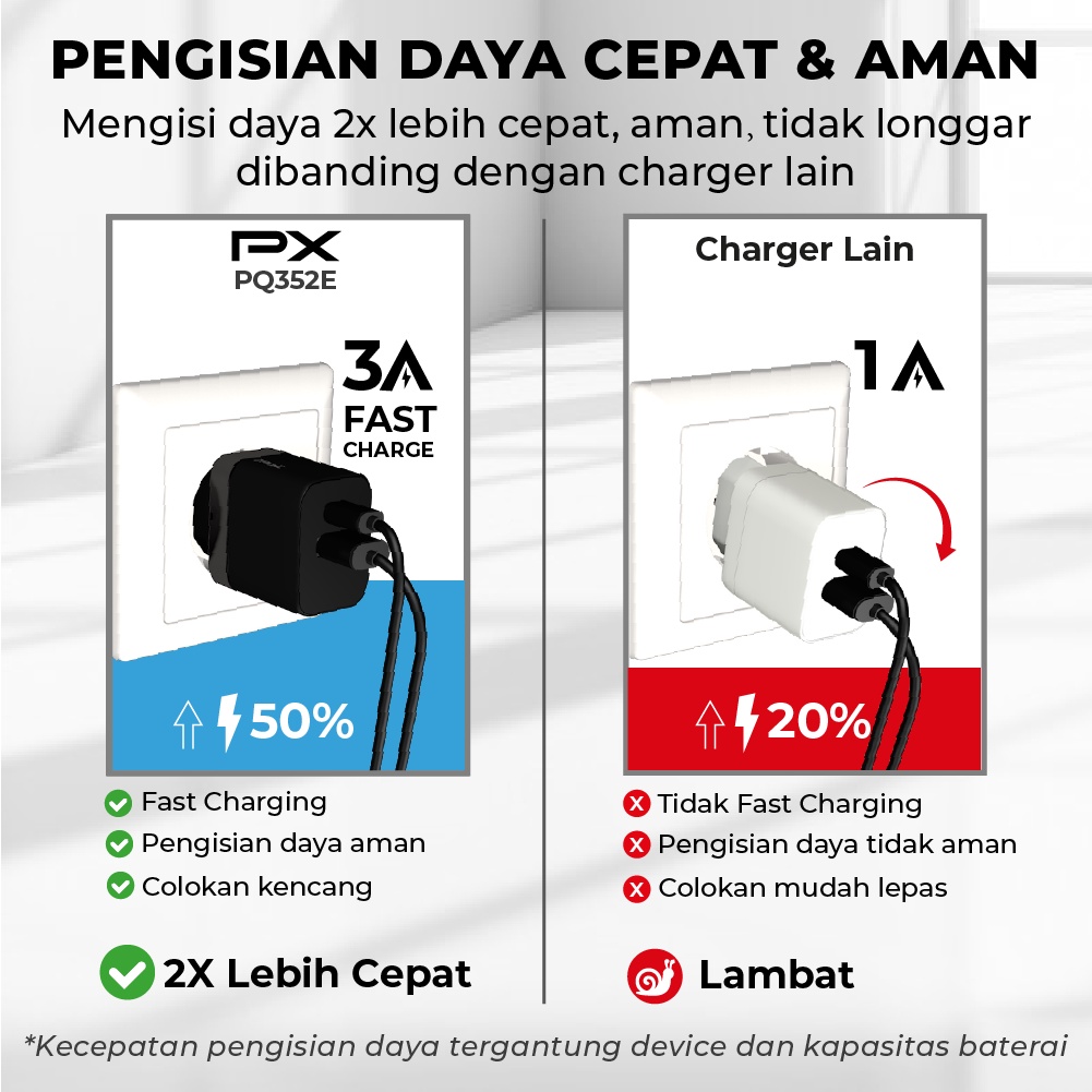 Kepala Charger Adaptor Fast Charging Type C+USB A 35W PX PQ352E