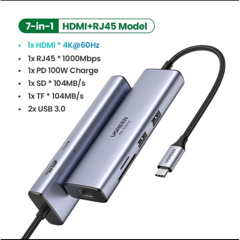 Ugreen Hub 6 7 in 1 Usb C to 4K Usb 3.0 Card Reader Gigabit Lan Ethernet No / Support Power Delivery 100Watt