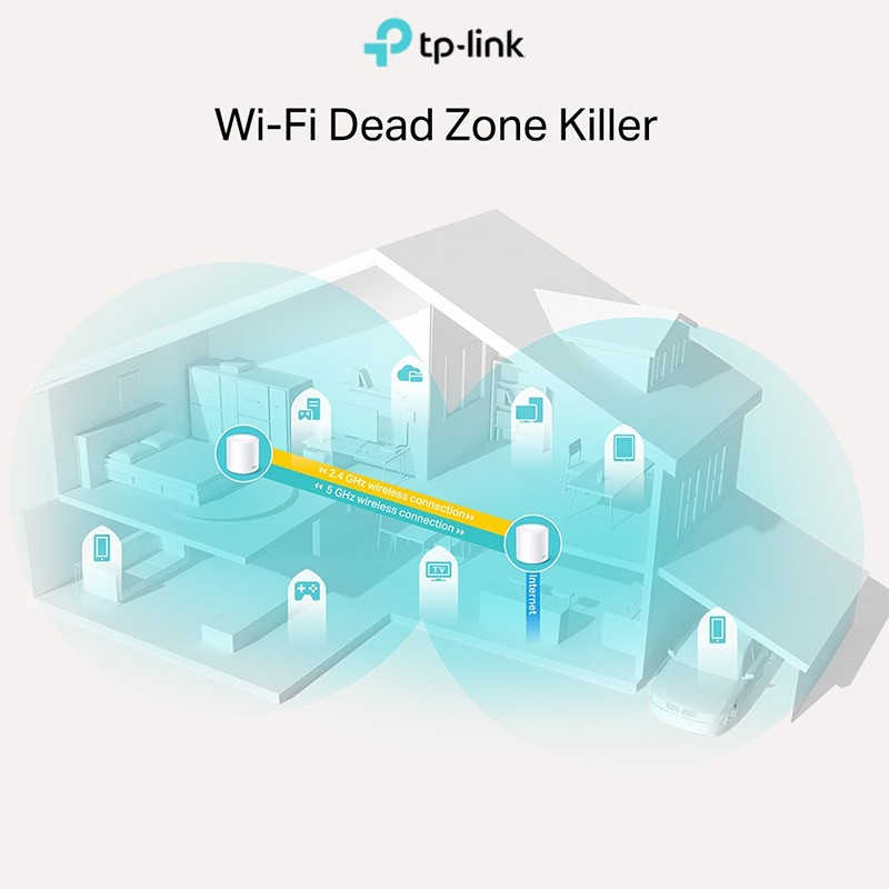 Tp-link Deco x20 2pack Whole Home Mesh Wifi System router TPLINK DECO x20 2 PACK MESH WIFI Tp-link Deco x20 2pack Whole Home Mesh Wifi System router TPLINK Deco x20 AC1200 AX1800 Whole Home Mesh WiFi System