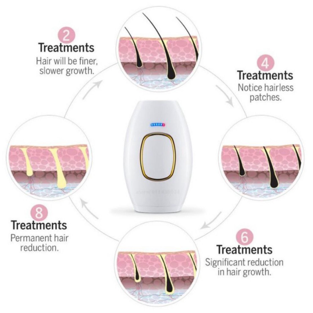 IPL HAIR REMOVAL Alat Laser Penghilang Bulu