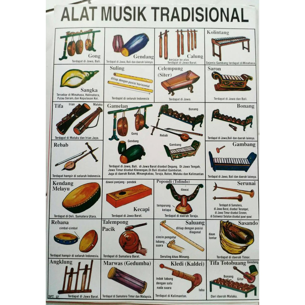 Daftar Alat Musik Tradisional Indonesia Vrogue Co