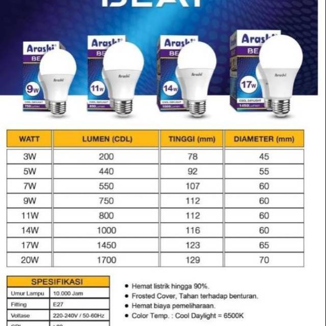 Lampu Led ARASHI BEAT 3w-20w