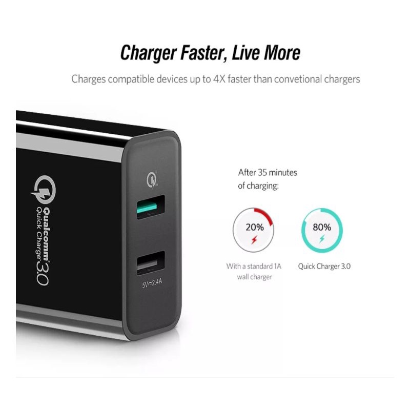 Ugreen 30W USB Charger Dual Port QC3.0+5V 2.4A Quick Charge For Huawei Oppo Vivo Xiaomi Realme iPhone