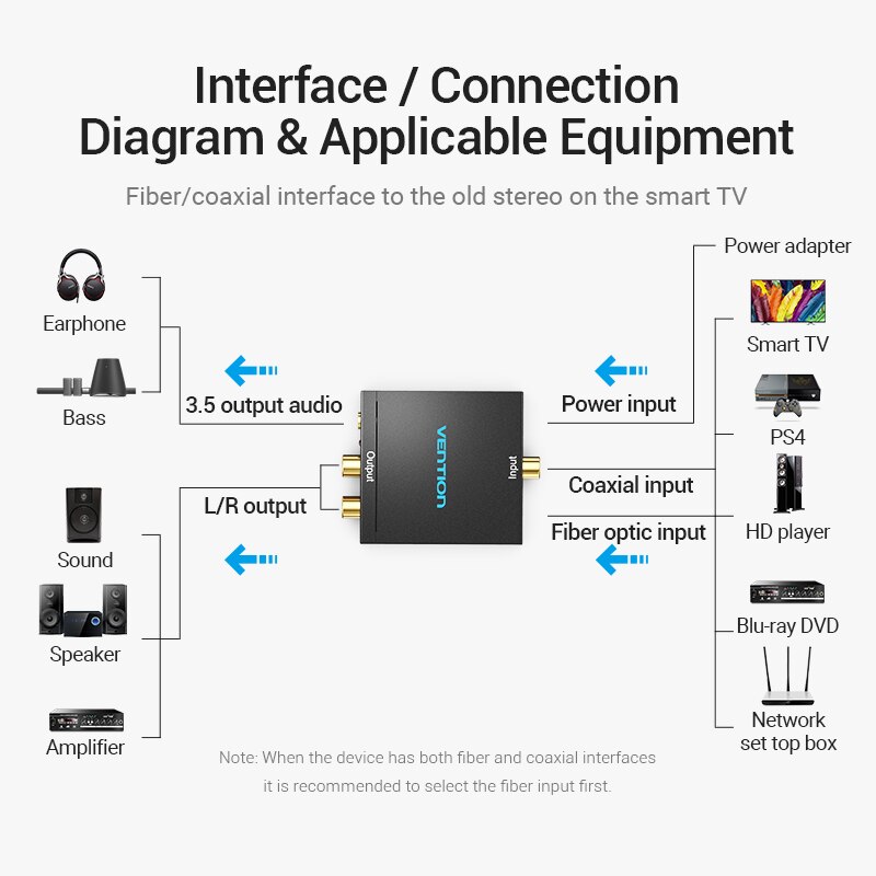 Vention Konverter Audio Digital Ke Analog Audio Stereo Surround Sound Ke Rca Untuk Dvd Ps4 Tv