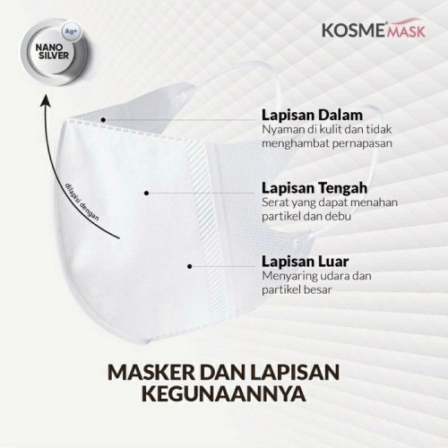 Kosme Mask Fitmask Putih Hitam Hijab Masker Duckbill Anak Fitmask Kids Promax X Rans Kosmemask kM95 Warna Kf94 Masker