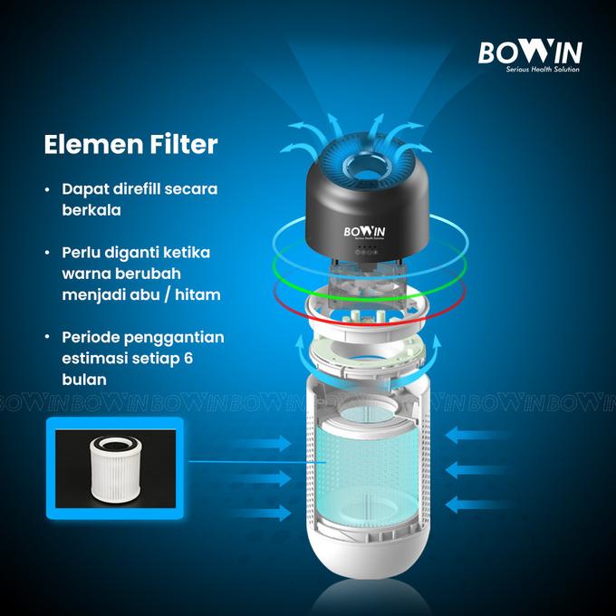 Bowin Elemen Filter Oxy Fresh - Air Purifier Mini (Refill Filter)