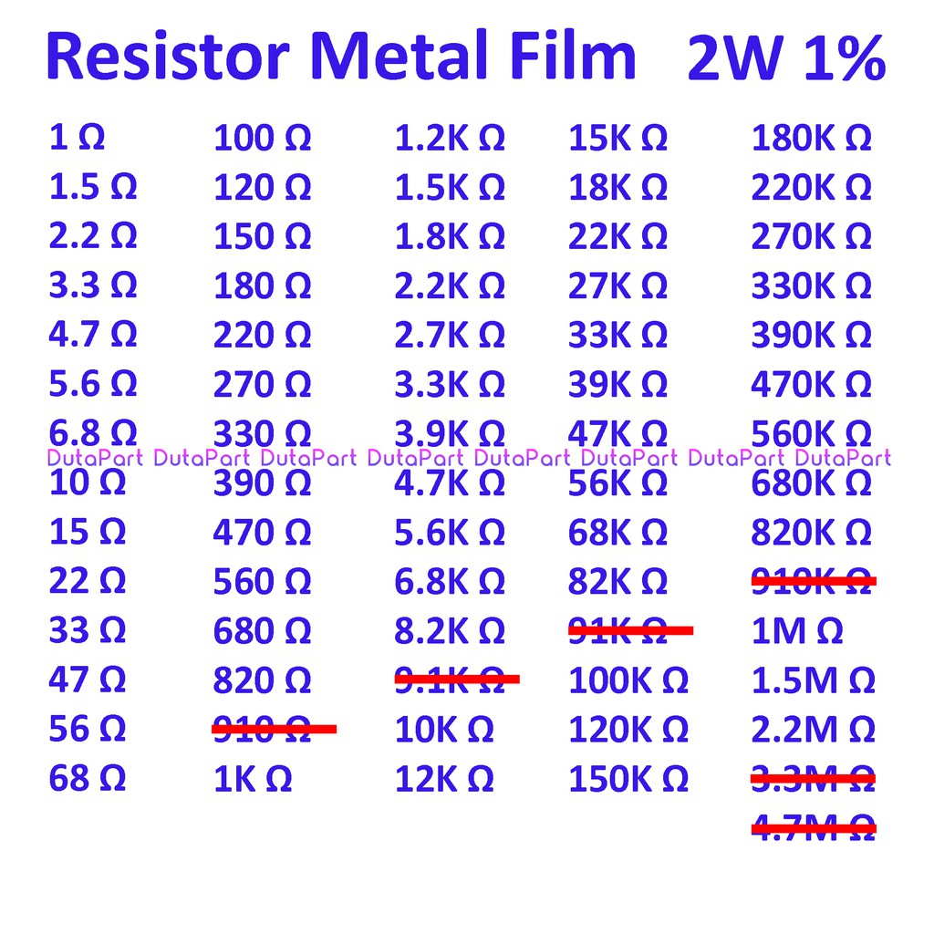 Resistor Metal Film 2W 2Watt 2 Watt Toleransi 1% SEMUA UKURAN LIHAT DESKRIPSI