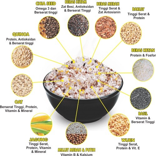 

Q1254521 Kongbap Multi Grain Mix (Chia Seed & Quinoa) - 1 Kg Dw51Sqs